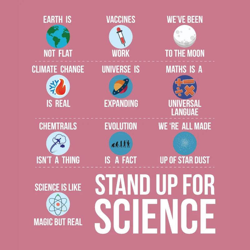 Science Climate Change Gift Science Vaccination