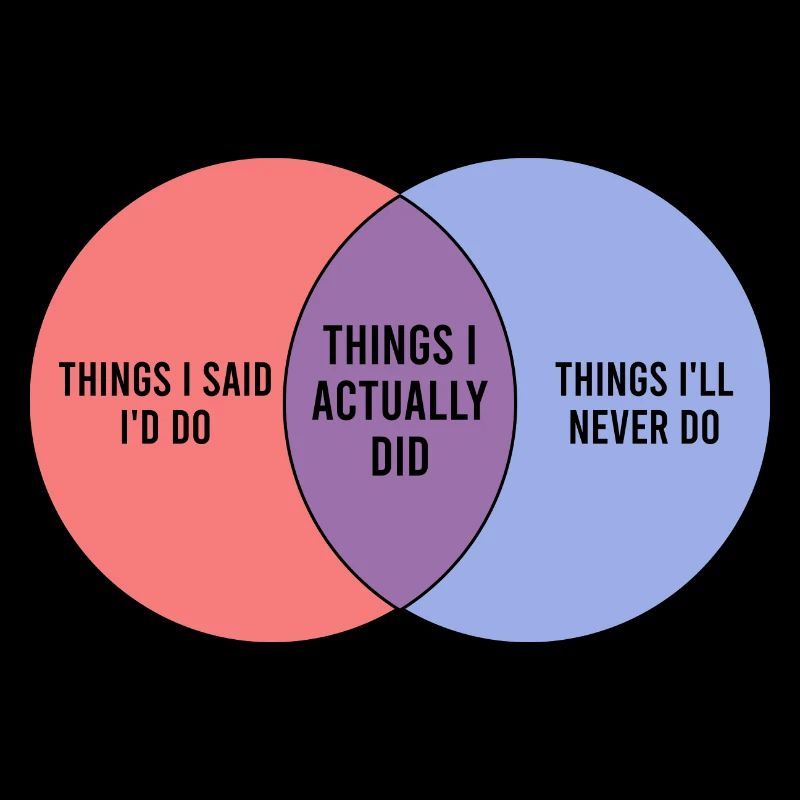 Lazy Funny Venn Diagram Procrastination