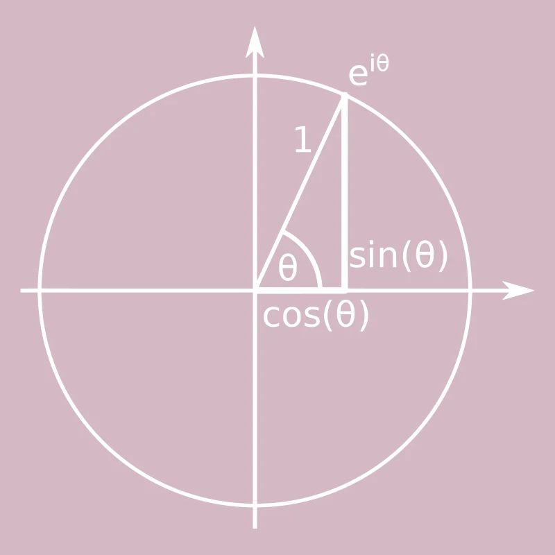 Einheitskreis Eulerische Formel (Euler)