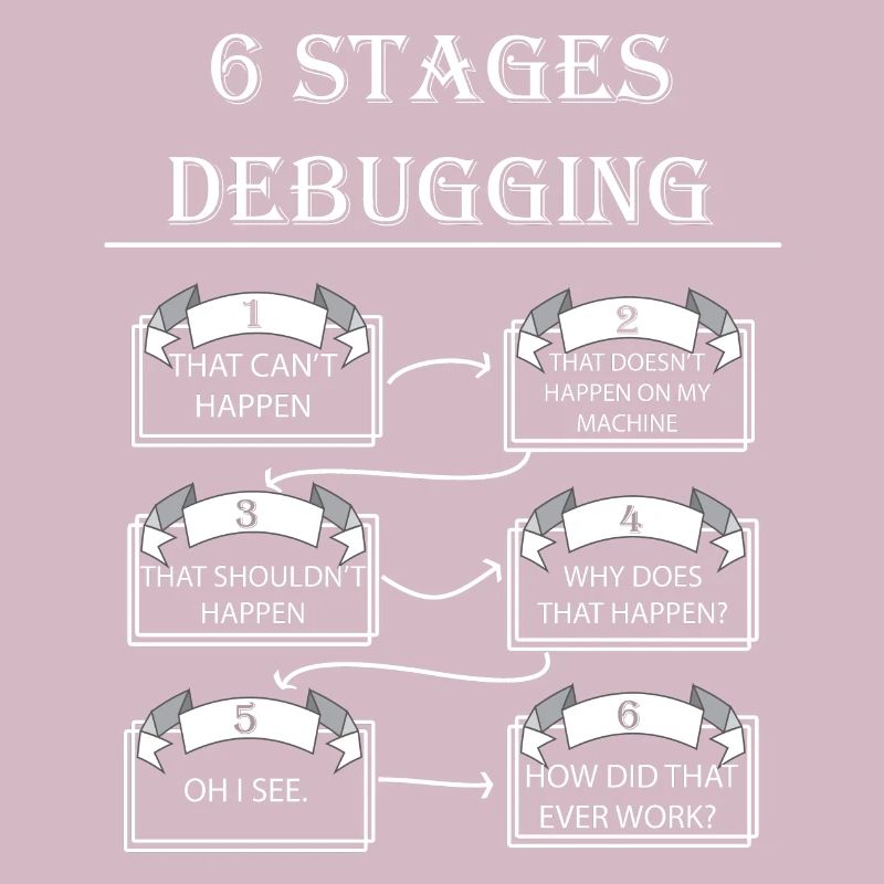 Debugging