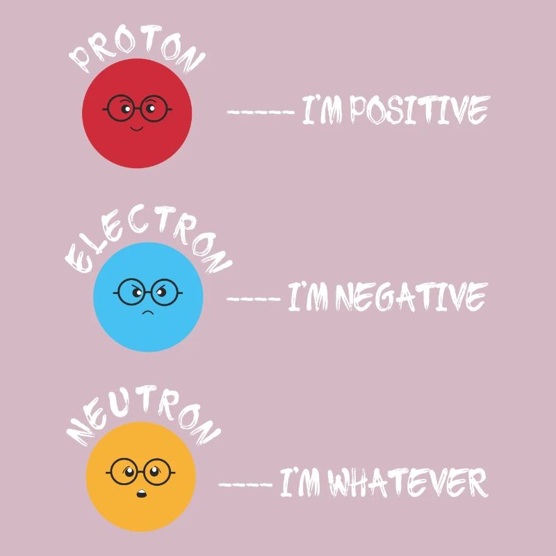 Proton electron neutron