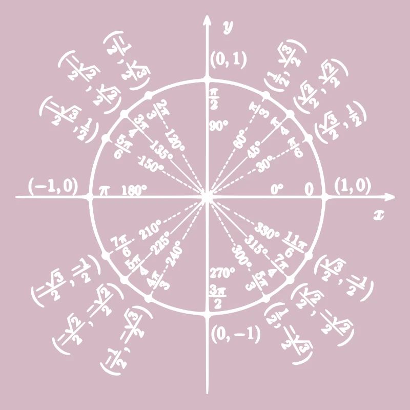 Unity Circle (Math Art)