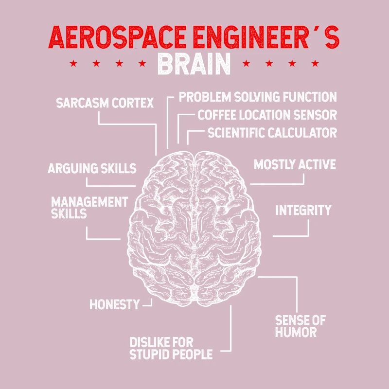 Aerospace Engineer Aerospace Engineering Signs