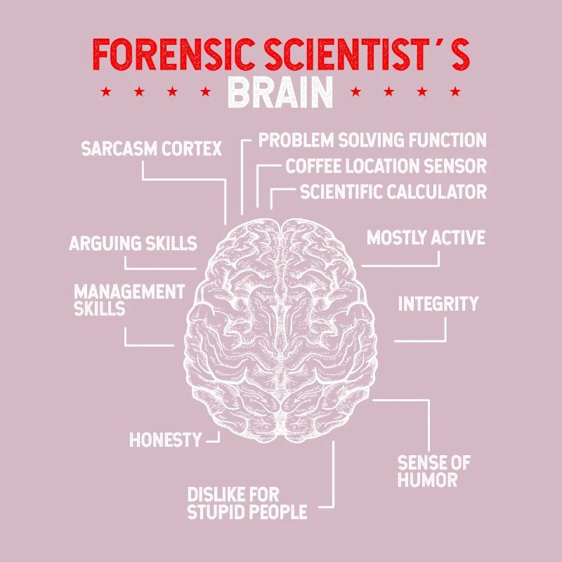 Future Crimonologist Forensic Science Forensic