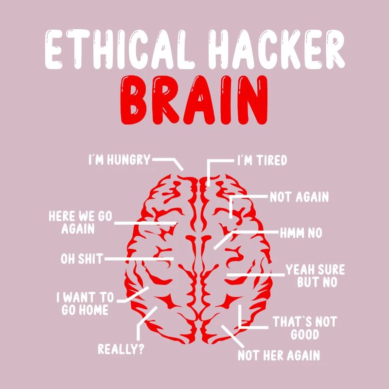 Ethical Hacker Brain Online Security Cyber Hacking