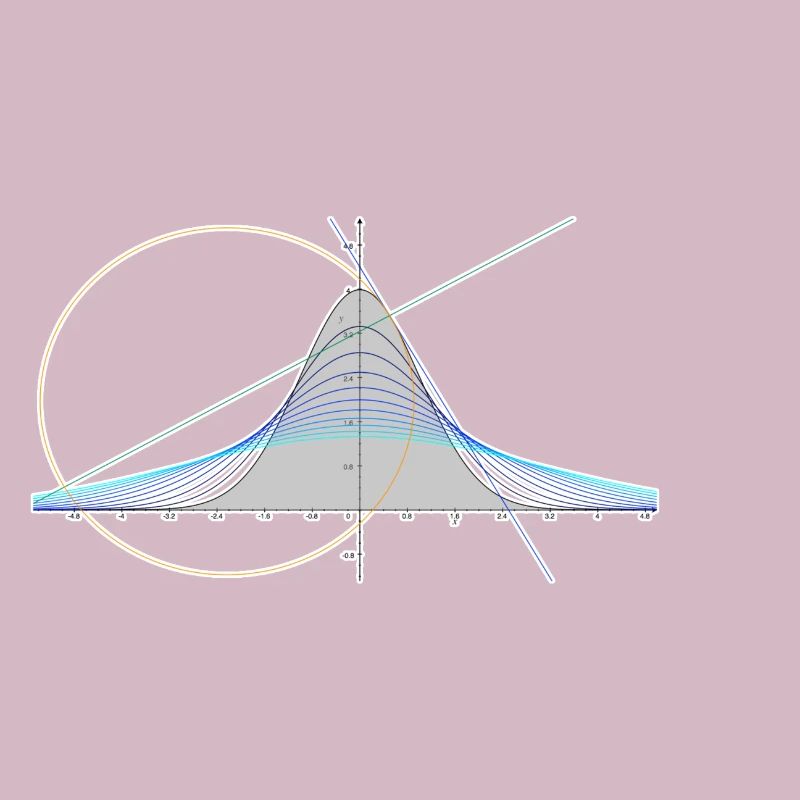 Nerd Math - évaluation, intégration, Gauss