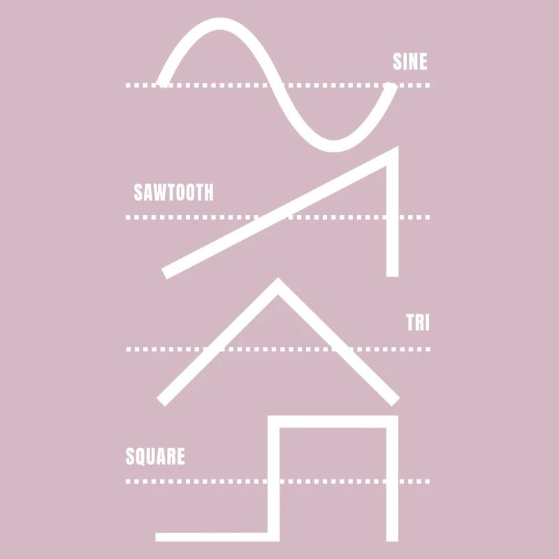 Vintage Analog Synthesizer Techno Waveform - Synth