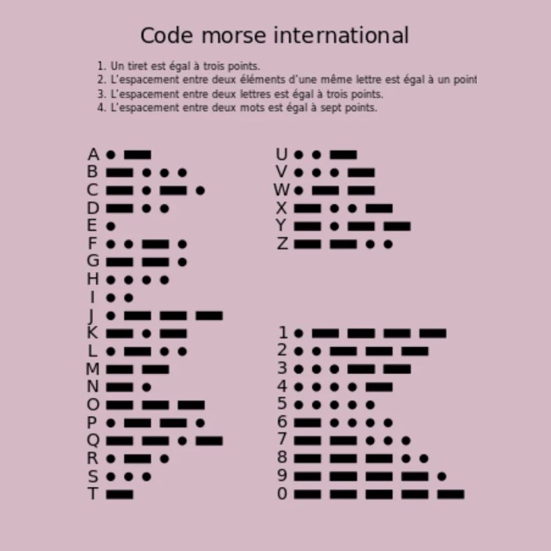 Morse code
