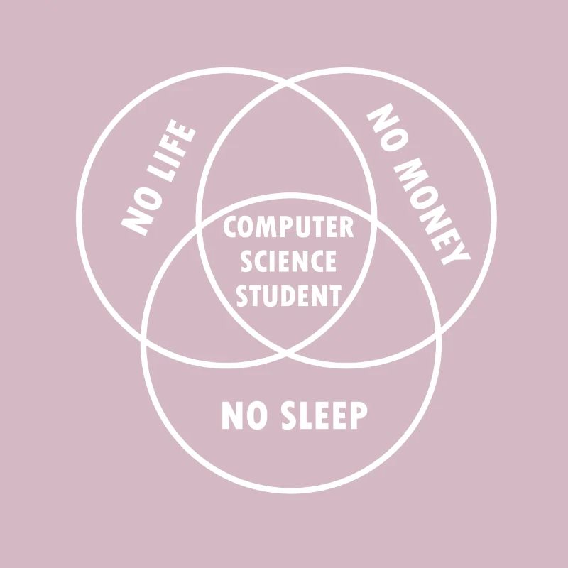 Computer Science Student Gift Study Programmer