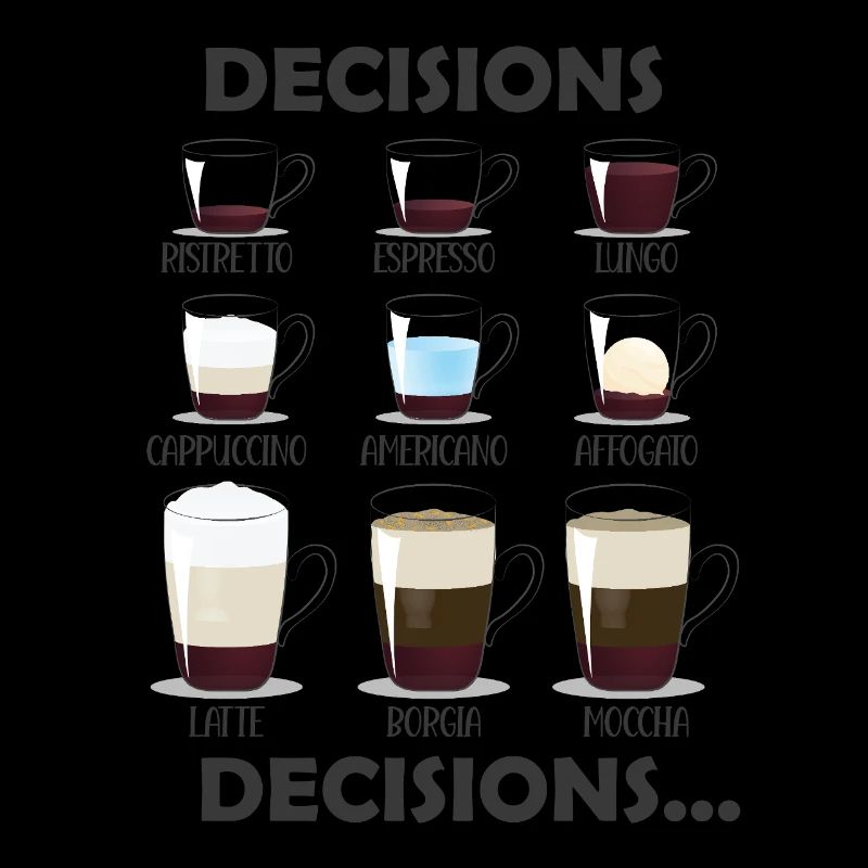 Décisions Décisions Choix de café