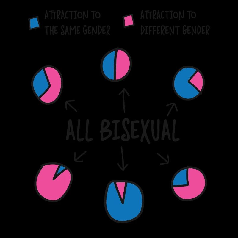 Bisexual Bi Pride Flag Pie Chart