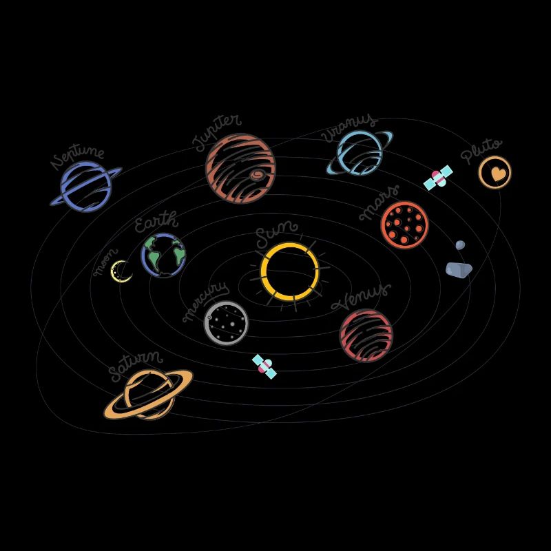 Solar System Planets Kids Knowledge Outer Space