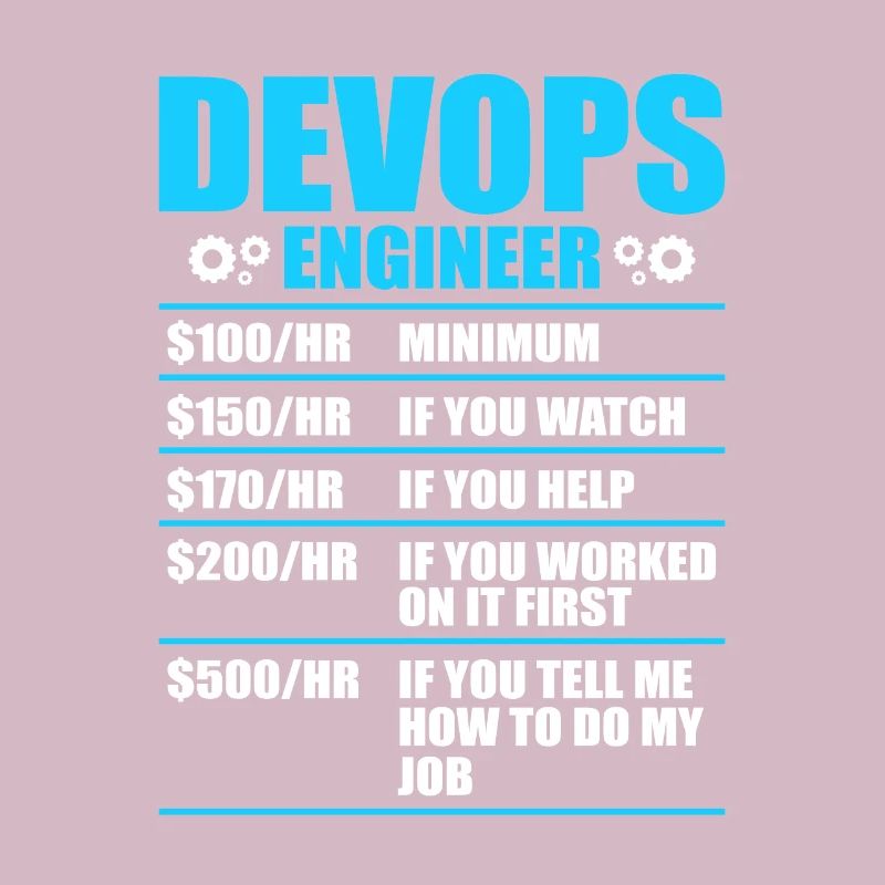 Devops Sys-Admin Developer