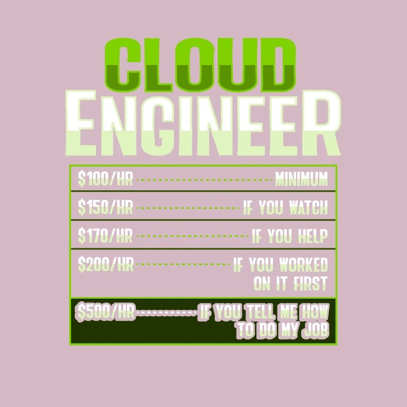 Sys Admin and Developer Cloud Devops Engineer