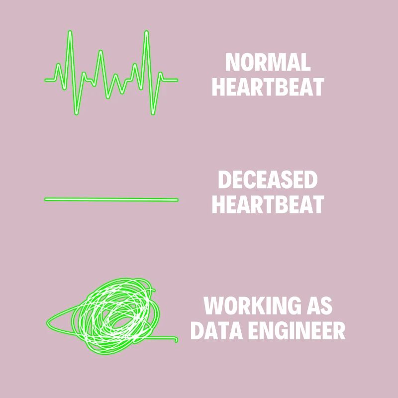 Machine Learning Data Engineer Professional Worker