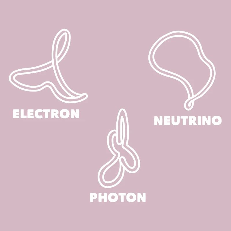 Stringtheorie Elektron Neutrino Photon
