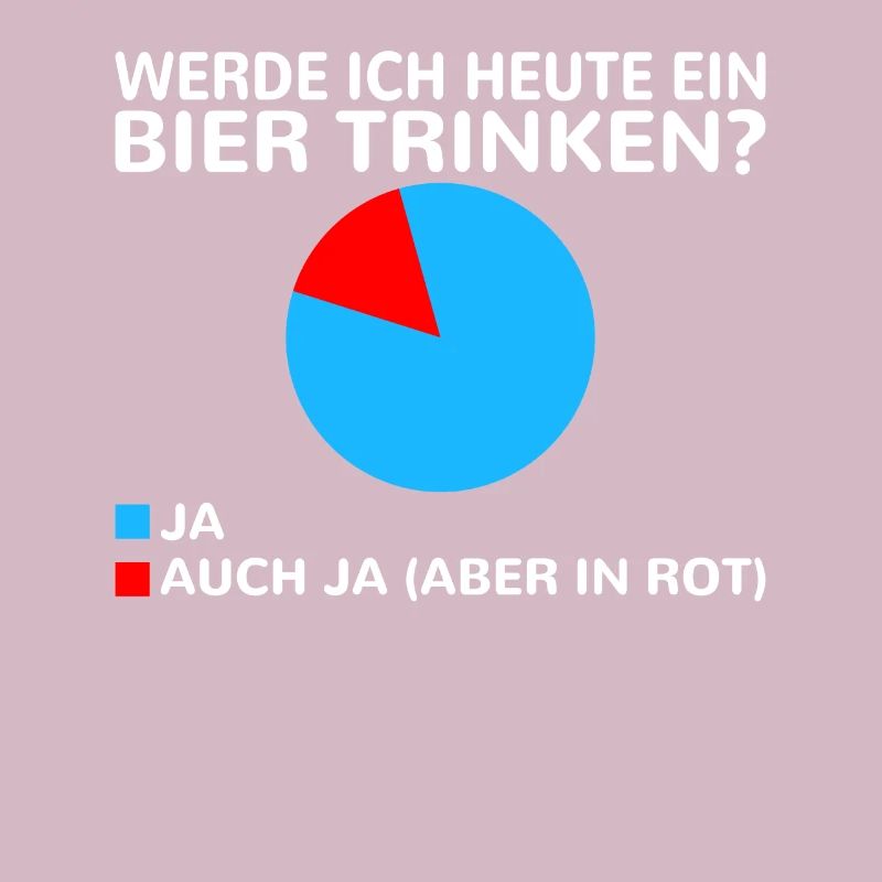 Werde ich heute ein Bier trinken? Ja oder ja (nur