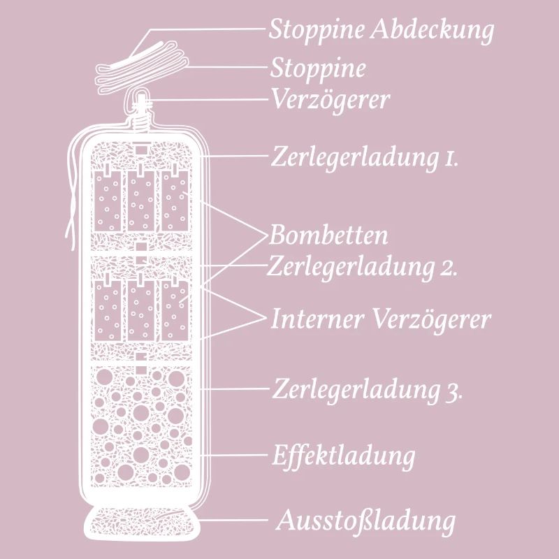 Pyrotechnics Fireworks Function Pyro