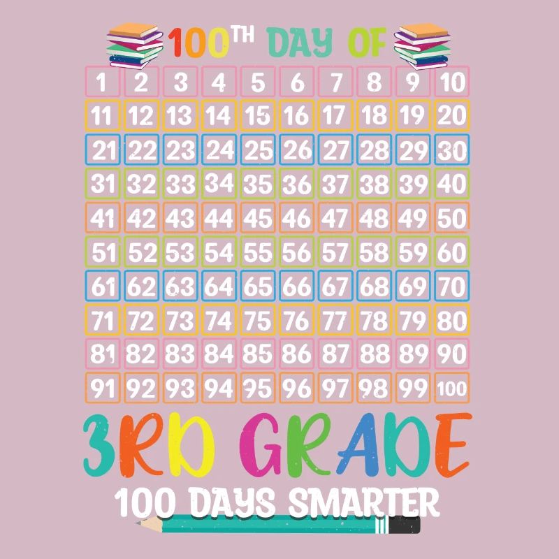 Plus intelligent 100e jour de 3e année 100 jour d’école