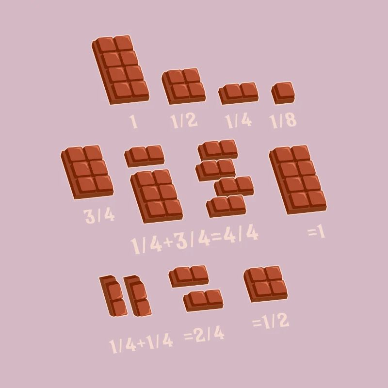 Chocolate Quick Maths Fractions Math Lehrer -