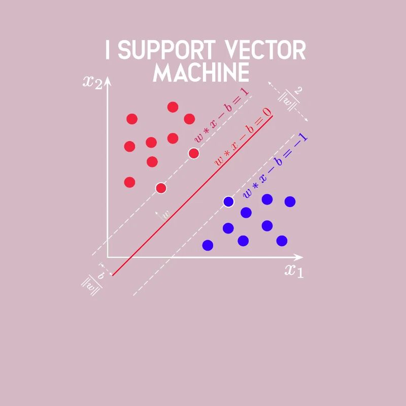 Je soutiens Vector Machines Machine Learning - Tech