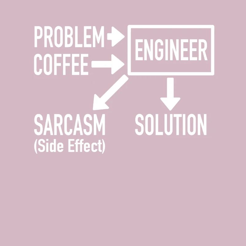 Engineer Problem Coffee Sarcasm Solution Geschenk