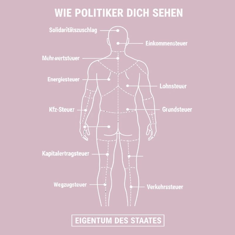 Zerlegeplan Steuerzahler - Anatomie Eigentum Staat