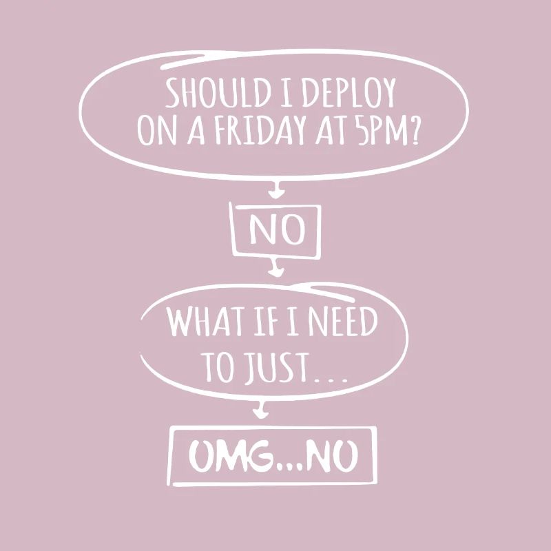 Code Programmer Nerd Update Developer Gift