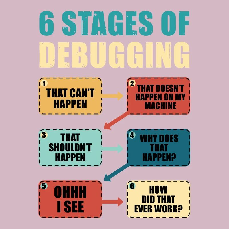 Programming Debugging Funny Programmer Gift