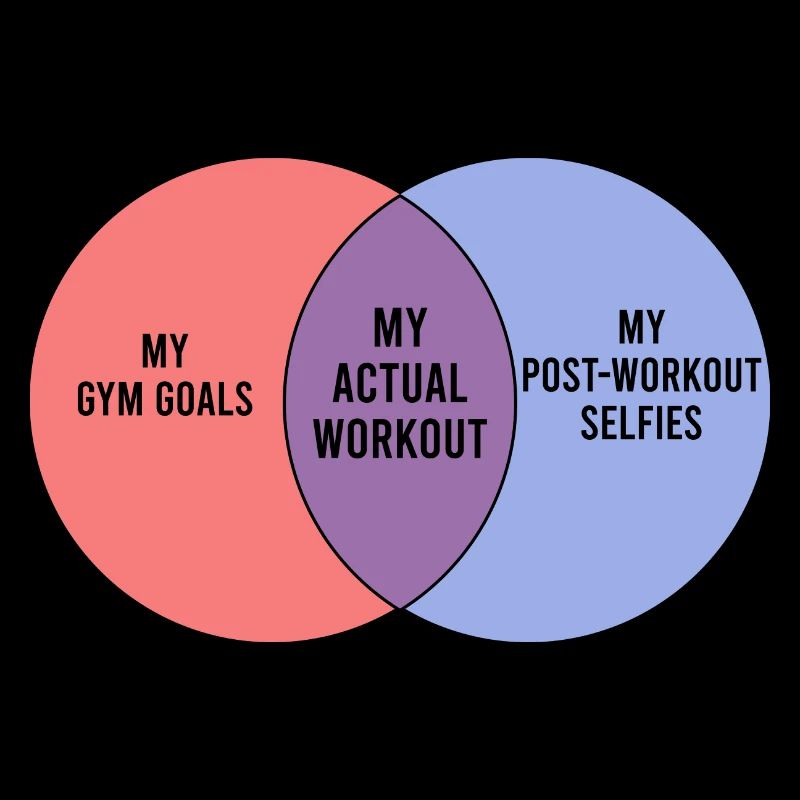 Dancing Funny Venn Diagram Workout Gym