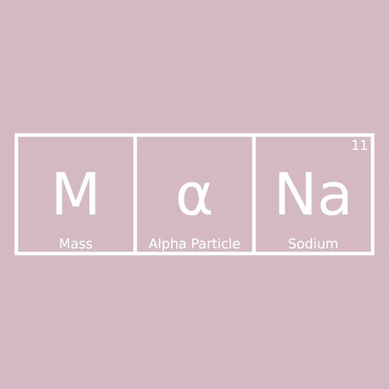 Mana Name First Name Chemistry Periodic Table Elements