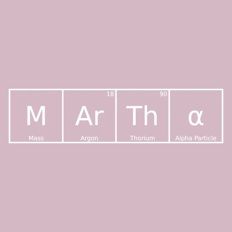 Martha Surname First name Chemistry Periodic Table Elements