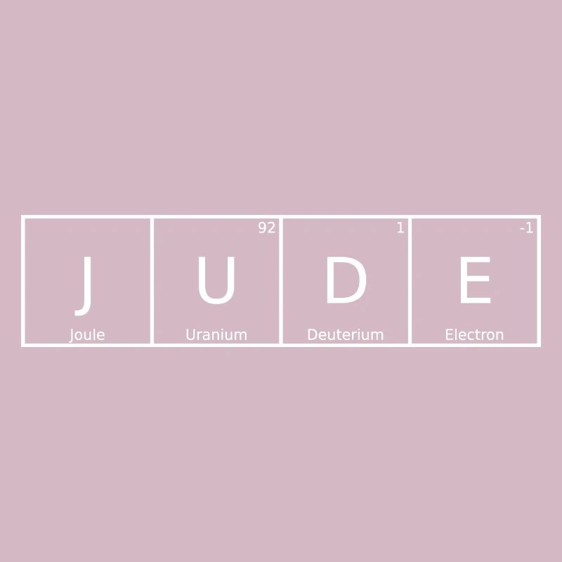 Jude Last name First name Chemistry Periodic Table Elements