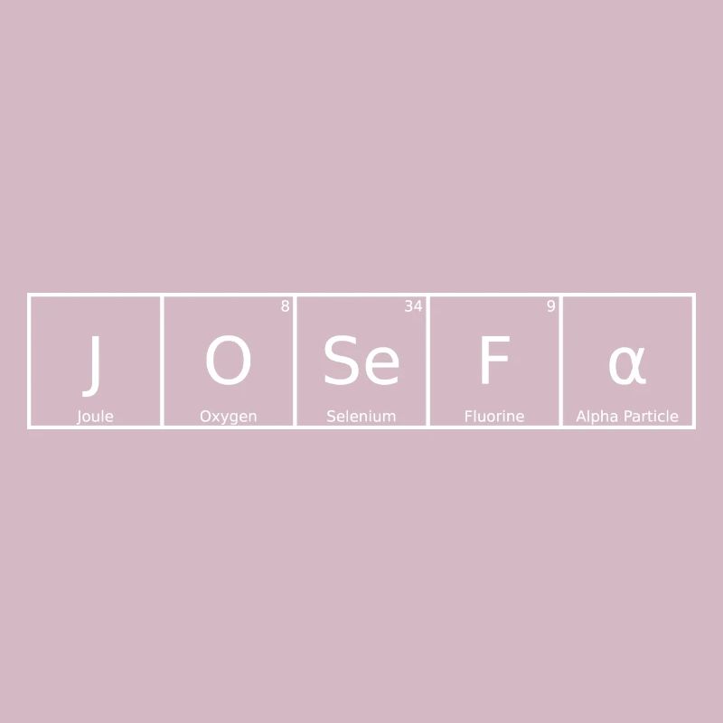 Josefa Surname First Name Chemistry Periodic Table Elements