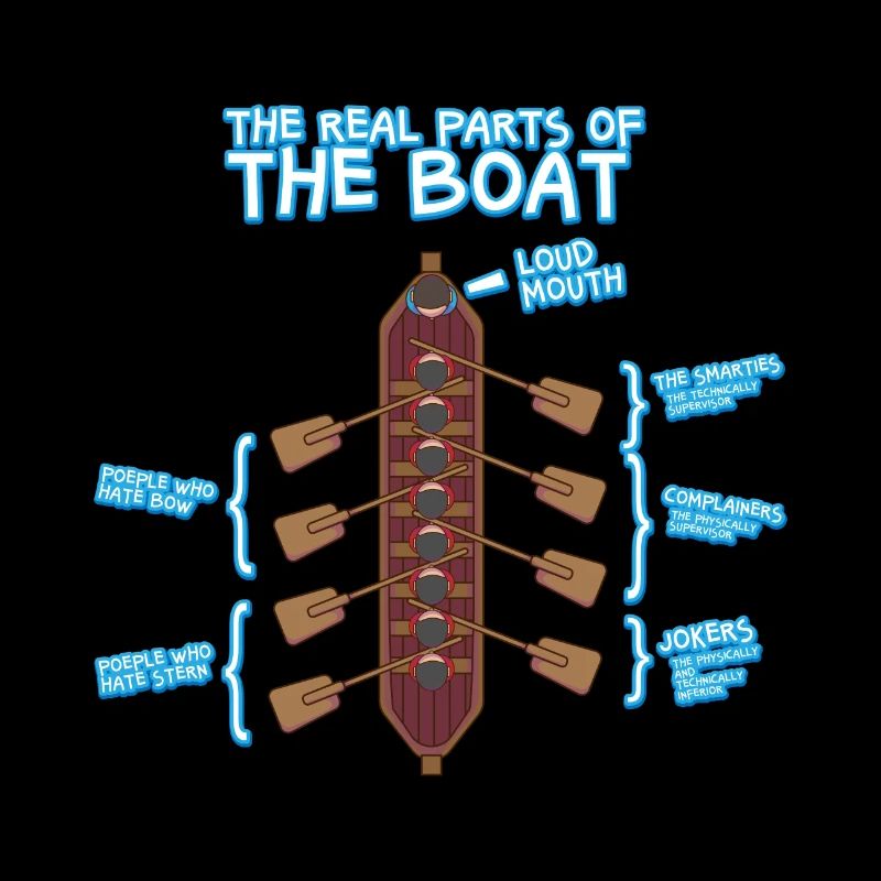 Anatomie d'un bateau à rames - aviron canoë SUP