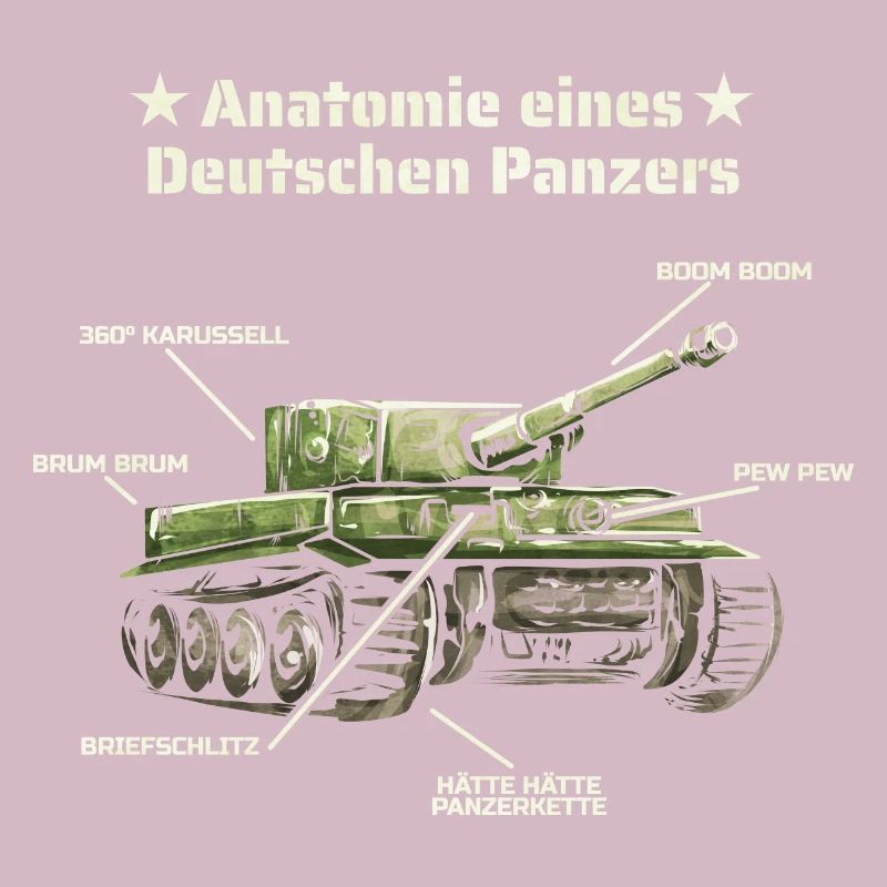 Anatomie eines Deutschen Panzers Bundeswehr Panzer