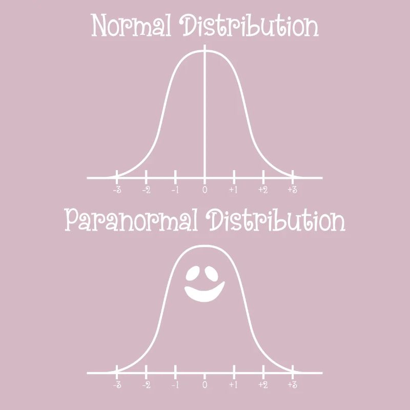 Math Halloween Paranormal Distribution