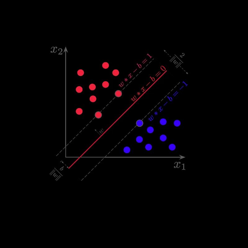 Je supporte Vector Machines Machine Learning - Données