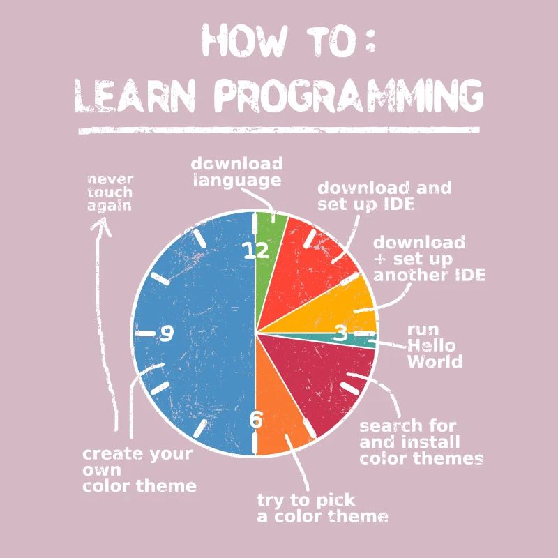 Learn to program programmers computer nerd