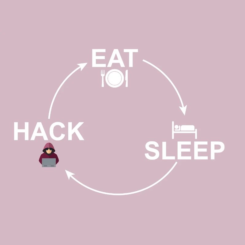 Kreislauf: Eat-Sleep-Hack Hacker Hacken 24/7