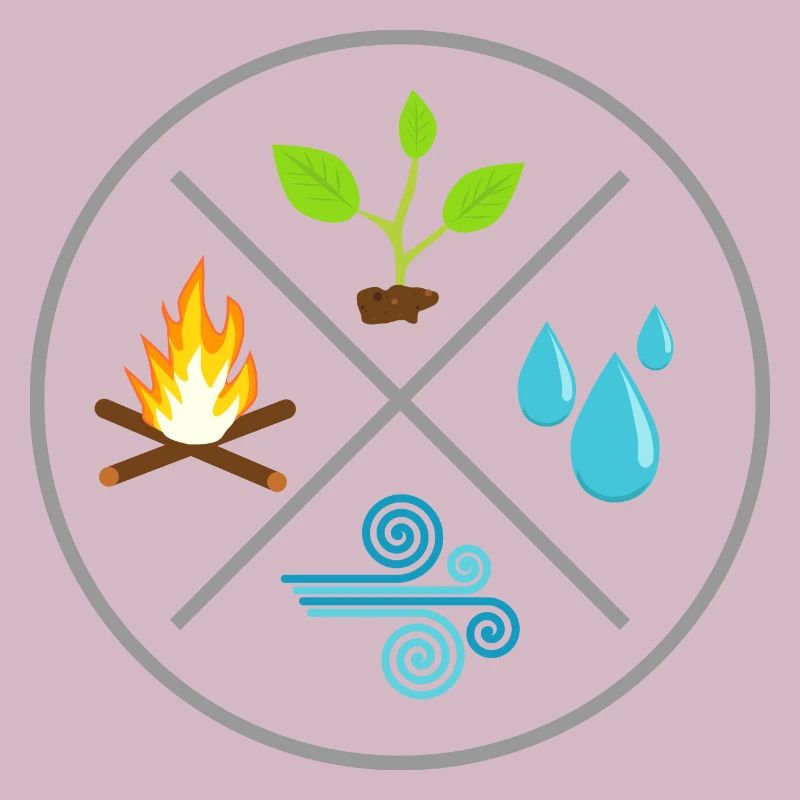 The 4 elements