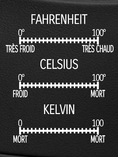 Fahrenheit Celsius Kelvin
