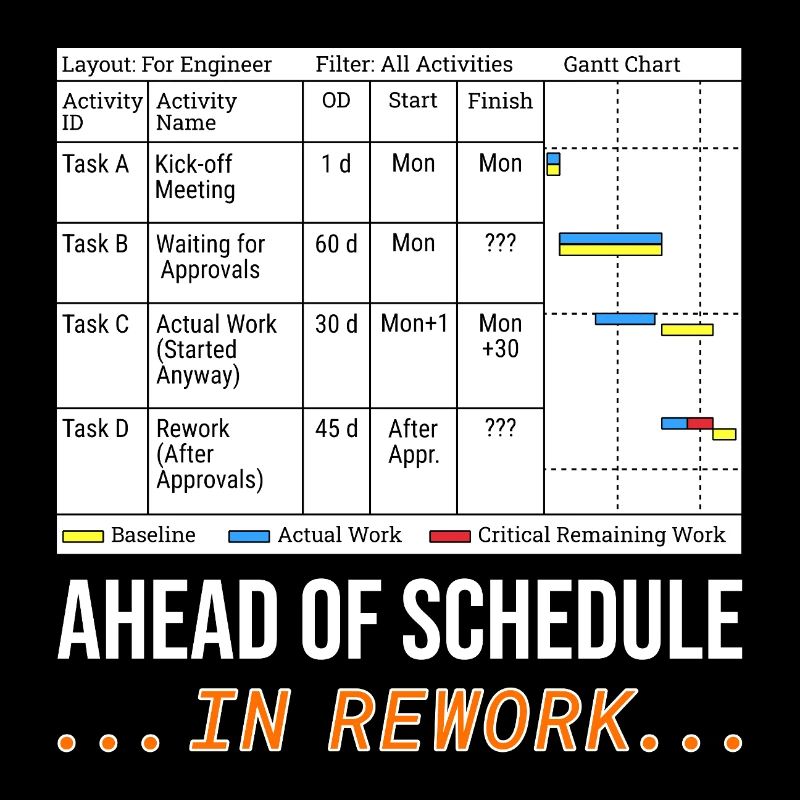 Ahead of Schedule... In Rework (Funny Gantt Chart)