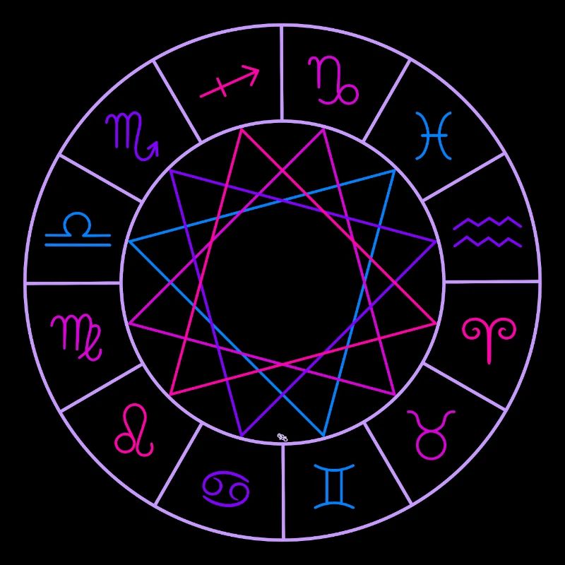 Roue des 12 signes du zodiaque