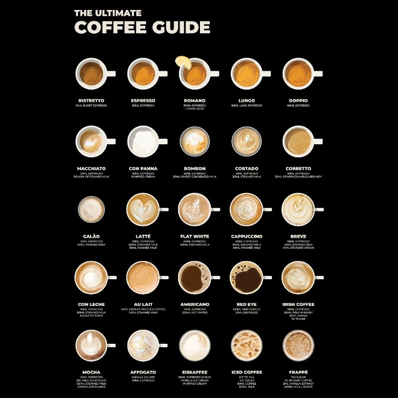 Ultimate Espresso Coffee Chart