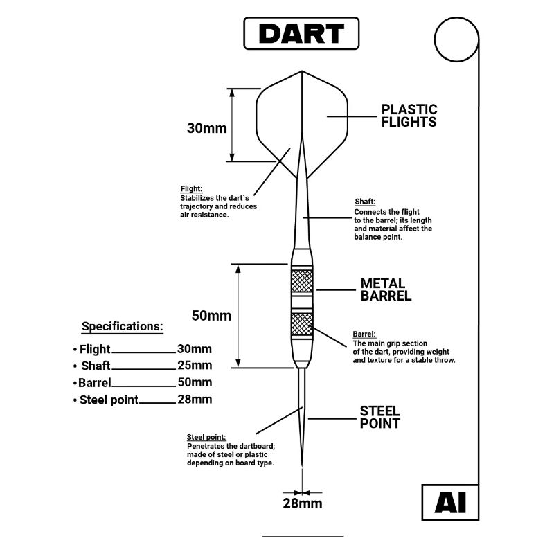 Plan de Fléchettes, Fléchettes