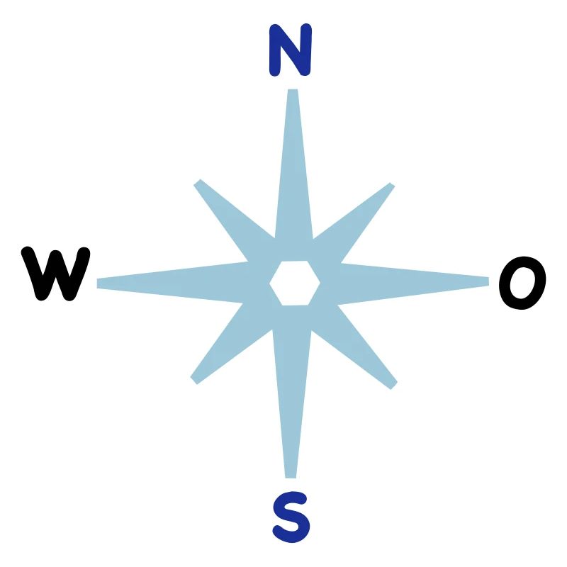 Compass Cardinal Directions Star Compass Maritime
