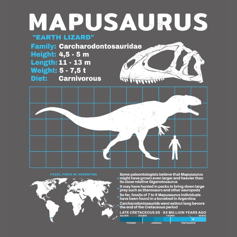 Fiche d’information sur Mapusaurus