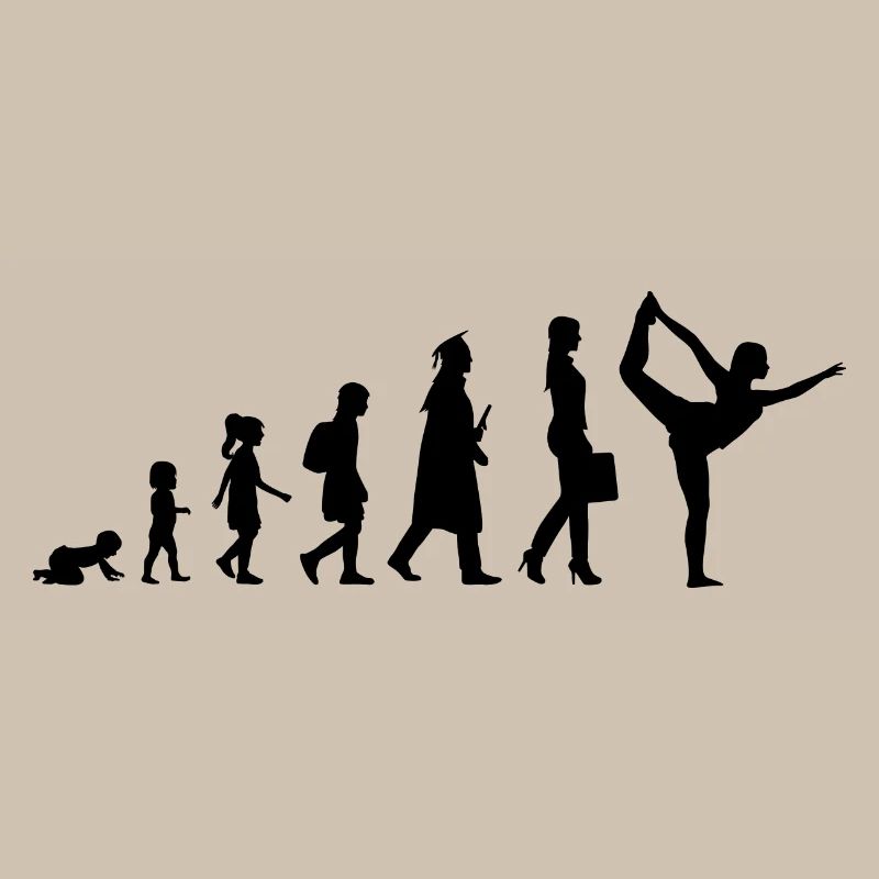Yogini Entwicklung