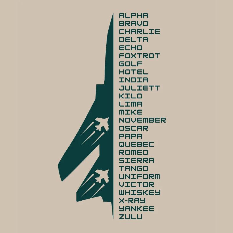 Buchstabieralphabet